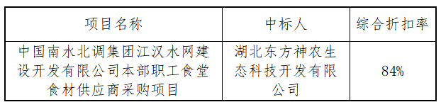 中國南水北調(diào)集團江漢水網(wǎng)建設(shè)開發(fā)有限公司本部職工食堂食材供應(yīng)商采購項目中標結(jié)果公告