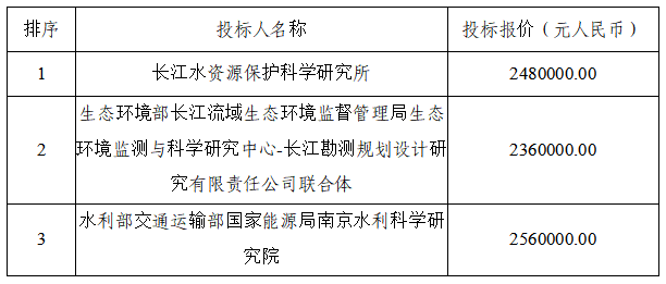 排水與涌水分離與處理回用技術(shù)研究 排水與涌水分離與處理回用技術(shù)研究